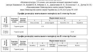 Календарне планування з фізичної культури для 8 класу НУШ