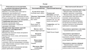 Модифікована програма з англійської мови 8 клас