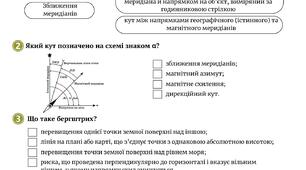 Робочий аркуш " Як читати топографічну карту"