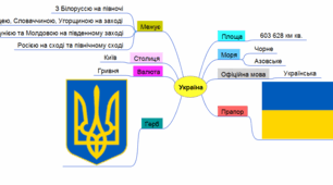 Конспект відкритого уроку з інформатики "Карти знань. Редактори карт знань" 9 клас