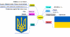 Конспект відкритого уроку з інформатики "Карти знань. Редактори карт знань" 9 клас
