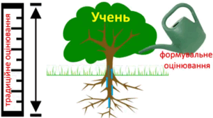 Формувальне оцінювання – це оцінювання під час навчання і «для навчання»
