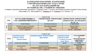 Навчальна програма та КТП з української мови для 7 класу (за Заболотним)