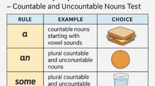 A, An and Some with Countable and Uncountable Nouns