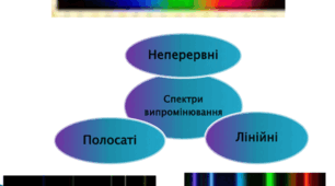 Розв'язок до роботи №3 «Спостереження неперервного та  лінійчатого спектрів речовини».