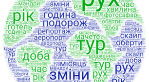 Хмара слів до теми "Рух і час"