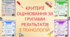Критерії оцінювання за групами результатів з технологій