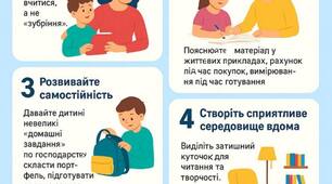 Поради батькам майбутніх 2-ників НУШ