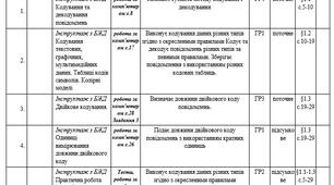 Календарно-тематичне планування з інформатики 8 клас на І -II семестр 2025 - 2026 н. р.   Кількість годин на тиждень – 1,5 год