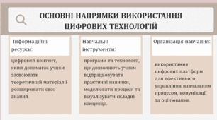 Використання цифрових технологій на уроках виробничого навчання
