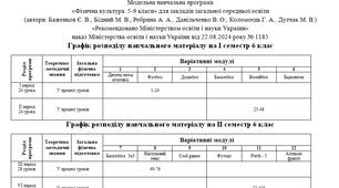 Календарне планування з фізичної культури для 6 класу НУШ