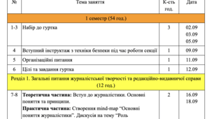 "Календарно-тематичне планування для гуртка "Журналістика" "