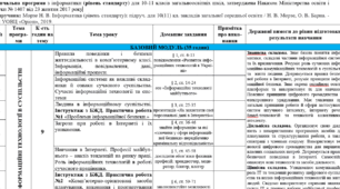 Календарно-тематичне планування «Інформатика. Базовий модуль» на 2025-2026 н.р.