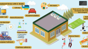 Презентація з англійської мови "School facilities & classrooms"(Шкільні приміщення та класи)