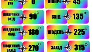 Георгафічне доміно "Сторони горизонту. Азимути"