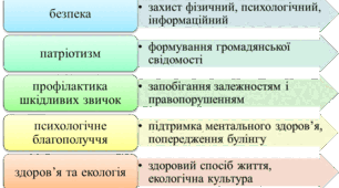 Виступ на педраду "Про пріоритети, сучасні підходи до виховної роботи НУШ у 2025-2026 навчальному році"