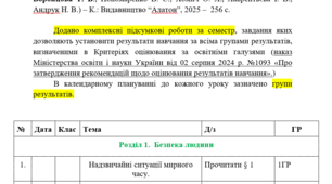 Календарно-тематичне планування з інтегрованого курсу “Здоров'я, безпека та добробут” 8 клас (зазначено ГР, 35 год на рік, Воронцова Т.)