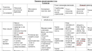 КТП 4 год Prepare 8 I cеместр