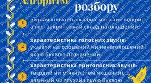 Таблиця для правильного фонетичного розбору слова