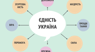 Перший урок. СИЛА  ЄДНОСТІ  В  ЧАСИ  ВИПРОБУВАНЬ