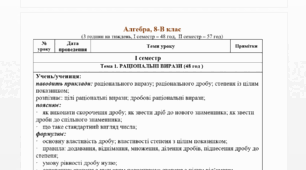 Календарне планування з алгебри 8 клас НУШ + очікувані результати 3 години на тиждень