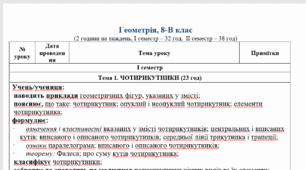 Календарне планування + очікувані результати. Геометрія 8 клас НУШ. 2 години на тиждень