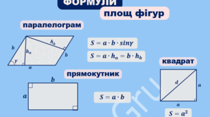 Площі всіх планіметричних фігур. Методичний матеріал для підготовки к НМТ