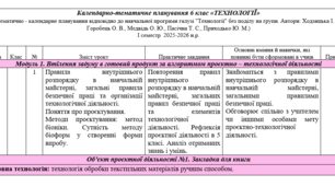Календарно-тематичне планування з технологій у 6 класі НУШ І семестр