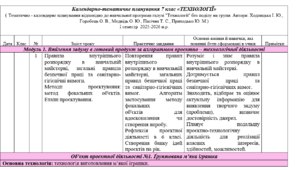 Календарно-тематичне планування з технологій у 7 класі НУШ І семестр