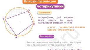 Конспект уроку з теми «Вписані та описані чотирикутники» 8 клас, геометрія