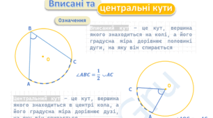 Конспект уроку з теми «Вписані та центральні кути»