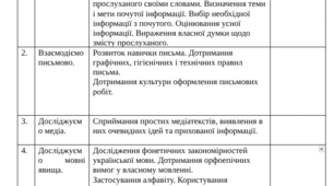 Індивідуальний план для учнів на сімейному навчанні 3 клас  1 семестр за програмою Савченко О.Я.