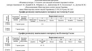 Календарне планування з фізичної культури для 5 класу НУШ