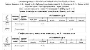 Календарне планування з фізичної культури для 6 класу НУШ
