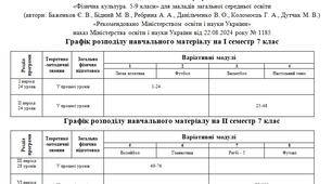 Календарне планування з фізичної культури для 7 класу НУШ