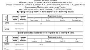 Календарне планування з фізичної культури для 8 класу НУШ