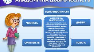 ПОЛОЖЕННЯ про академічну доброчесність в закладі освіти