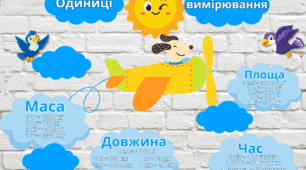 Одиниці вимірювання