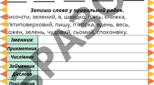 Повторення та узагальнення вивченого. Самостійні частини мови . 8 клас