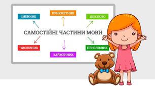 Повторення вивченого у 7 класі. Самостійні частини мови