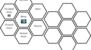Фліпбук"Вітер" 6 клас географія