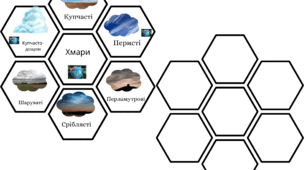Фліпбук"Хмари" 6 клас географія
