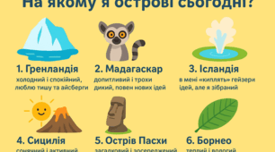 Криголами для уроку географії