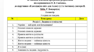 Календарно-тематичний план  з курсу «Я досліджую світ» для 4 класу, за Типовою освітньою програмою, розробленою  під керівництвом О. Я. Савченко,  до підручника «Я досліджую світ» для 4 класу