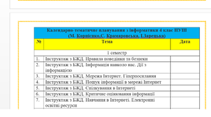 КАЛЕНДАРНО-ТЕМАТИЧНИЙ ПЛАН  з  «Інформатики» для 4 класу, до підручника М.Корнієнко