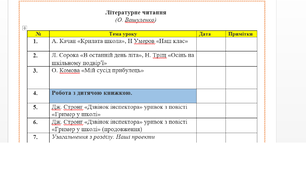 Літературне читання. 4 клас. Календарно-тематичне планування( підруч. О.Вашуленко) на рік