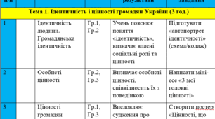 Календарно-тематичне планування Громадянська освіта  8 клас  (17 год, 0,5 год/тижд.) (авт. Пометун О. І., Ремех Т. О., Сєрова Г. В.)