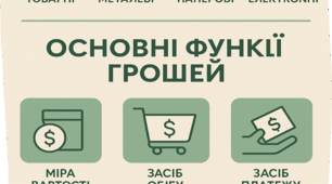 Презентація. Вступ. Бартер. Товарні гроші. Історія виникнення та еволюція грошей.