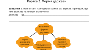 Картка 2. Форма держави
