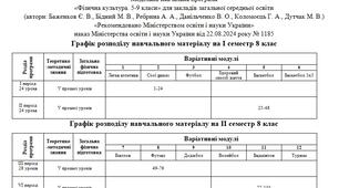 Календарне планування з фізичної культури для 8 класу НУШ